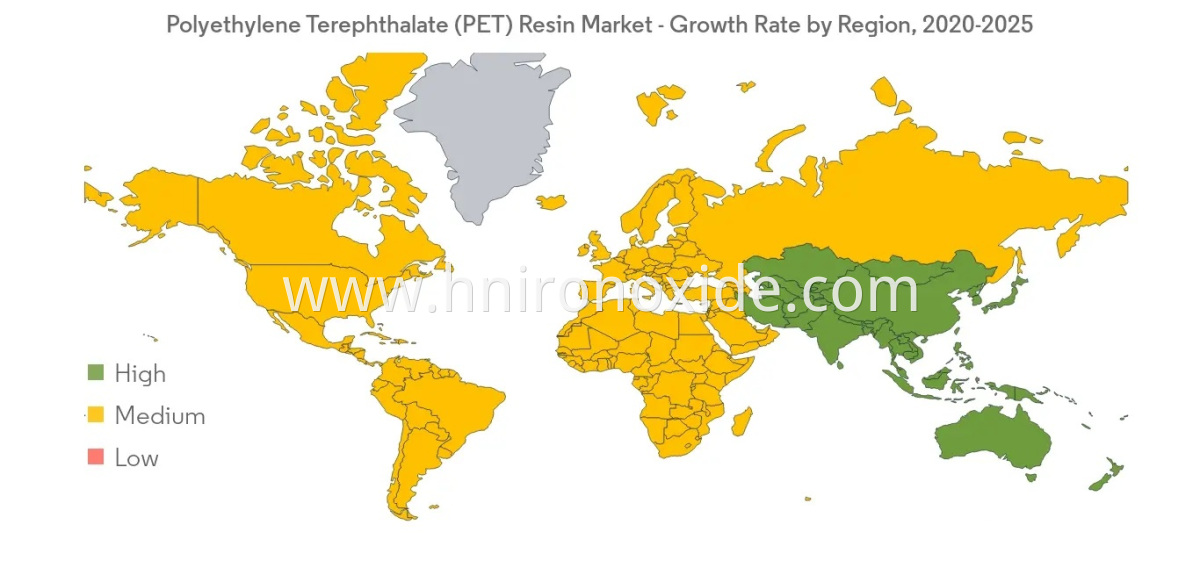 PET Resin Film Grade